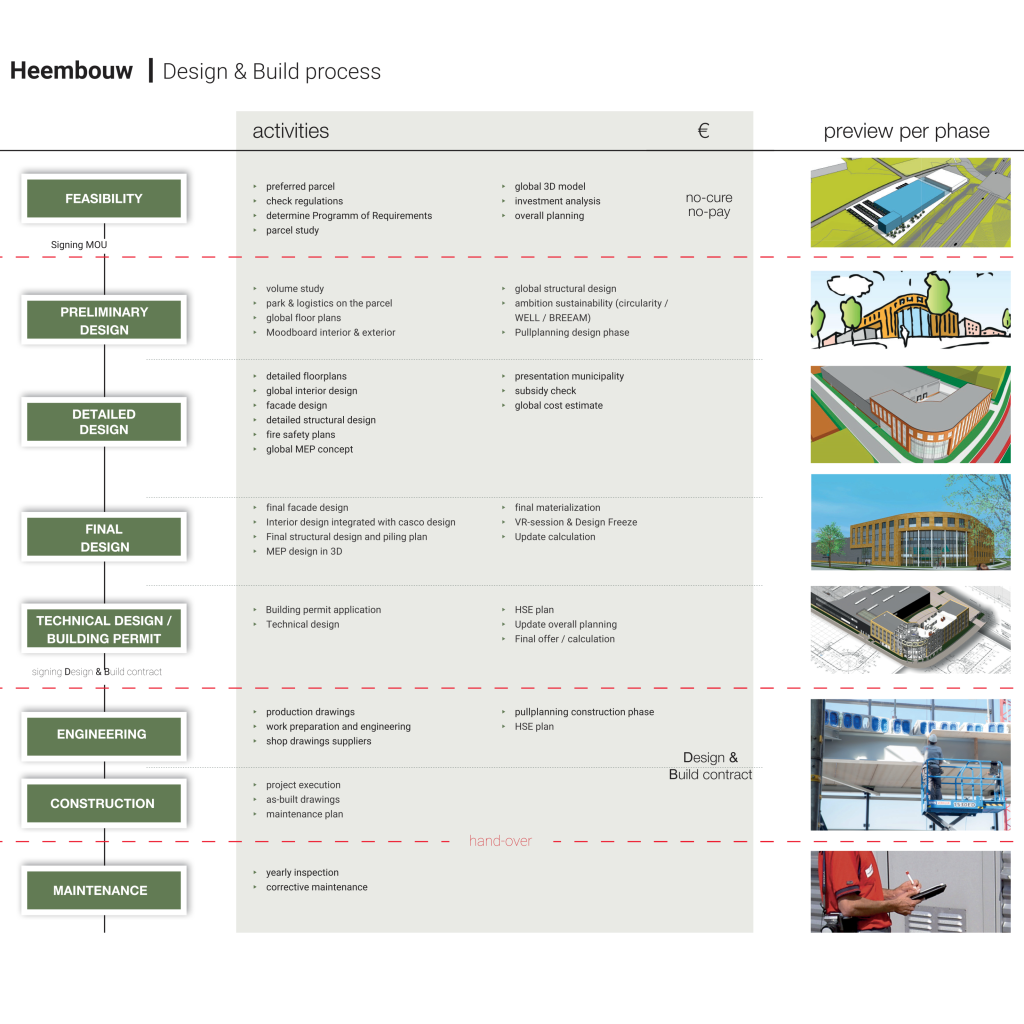 Design & Build